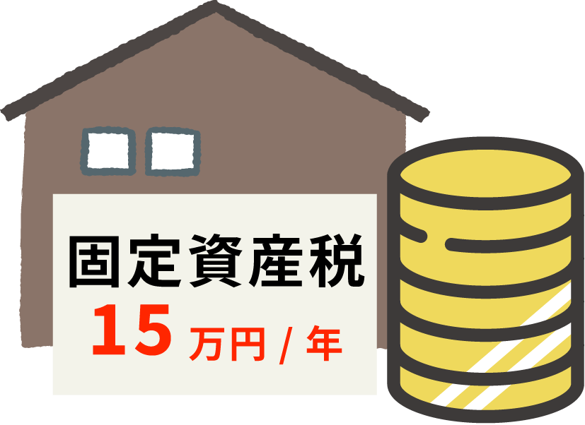 6倍の固定資産税