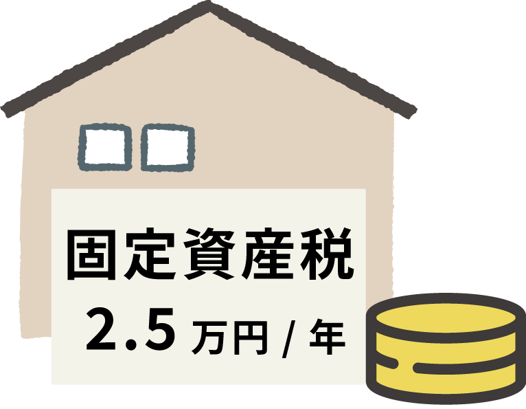 通常時の固定資産税