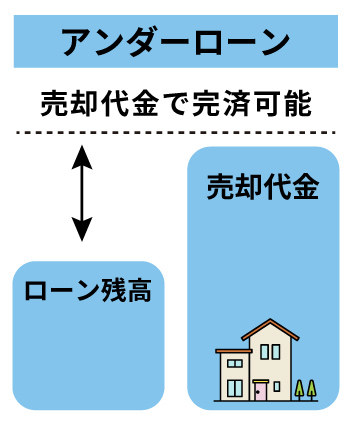 アンダーローンのイラストレーション