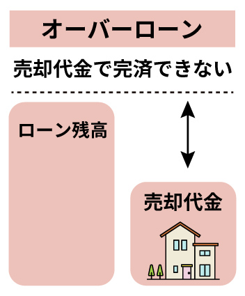 オーバーローンのイラストレーション