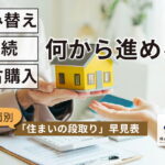 保護中: 住み替え・相続・中古購入、何から進める？場面別「住まいの段取り」早見表｜売る・買う・直す・整えるを1社で