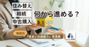 家の模型を手渡す手元と、電卓と書類がのった机の写真。「住み替え・相続・中古購入 何から進める？ 場面別『住まいの段取り』早見表」の文字と、株式会社林組のロゴ